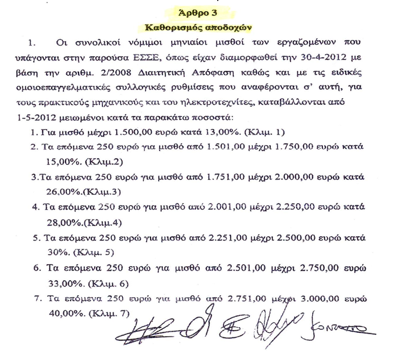 άρθρα για τις μειώσεις ΣΕΝΕΝ άρθρα για τις μειώσεις ΣΕΝΕΝ